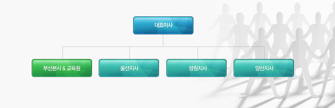 (주)한국안전기술지원단 조직도